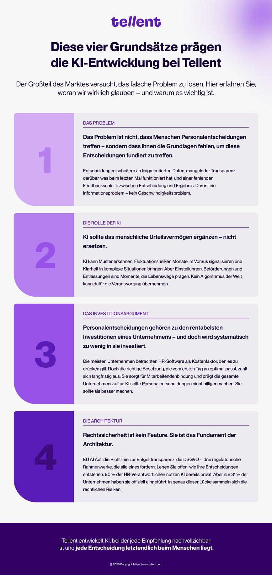 [DE] Infographic -  Four beliefs that shape how we build AI at Tellent_light