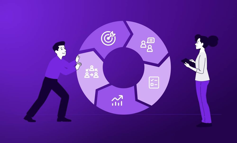 employee performance management