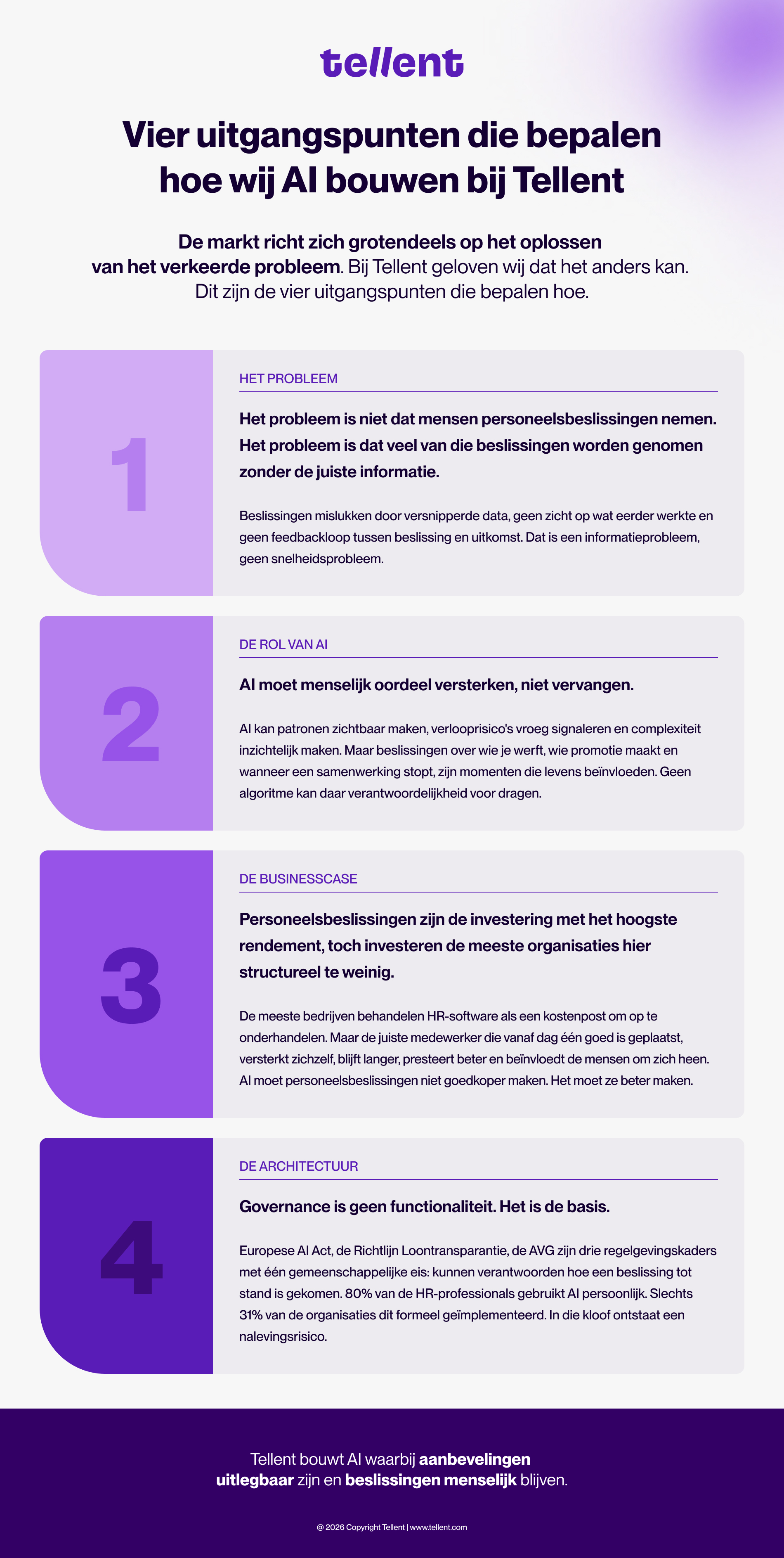 [NL] Infographic -  Four beliefs that shape how we build AI at Tellent_light