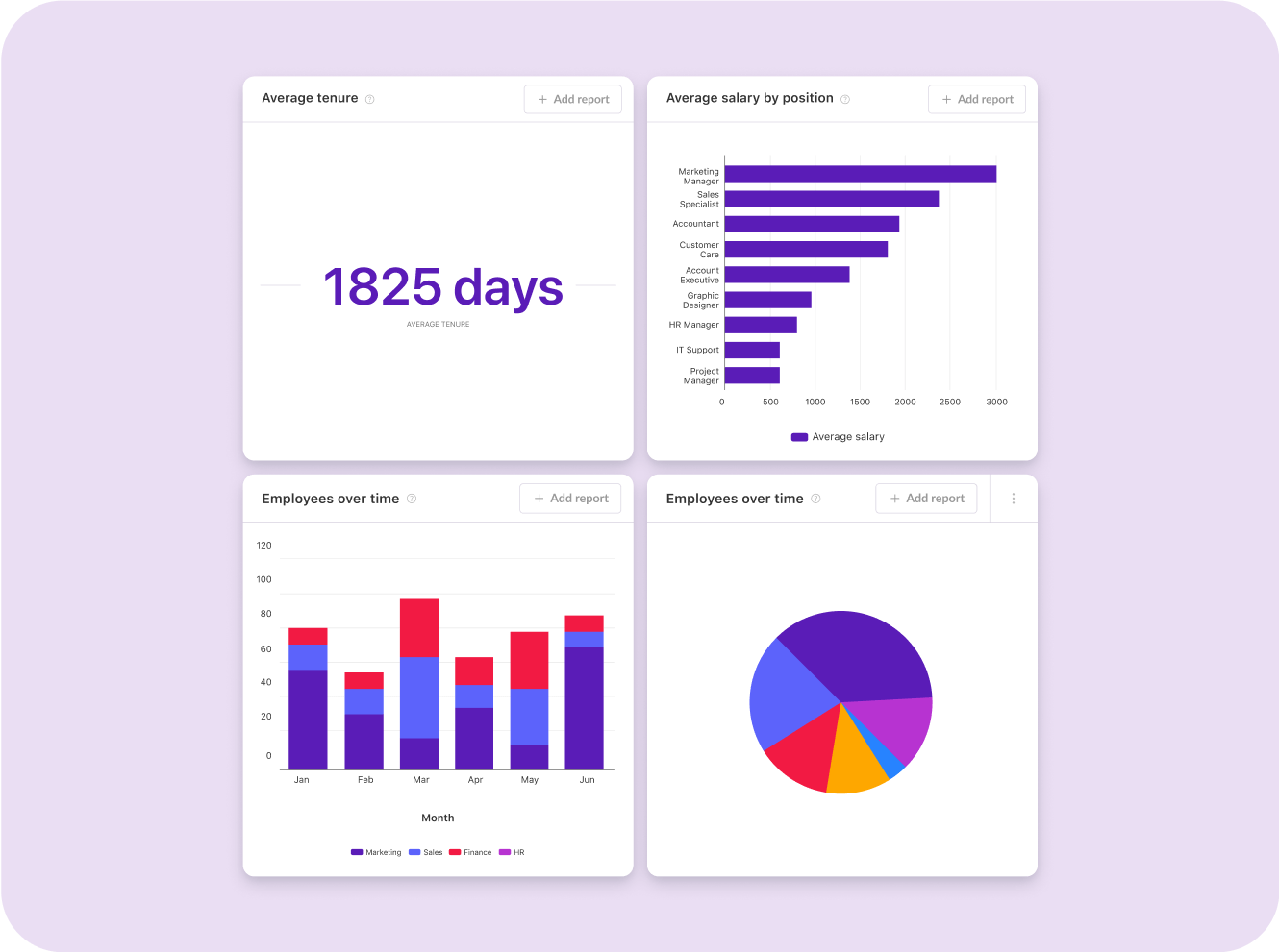 Turn employee data into valuable insights