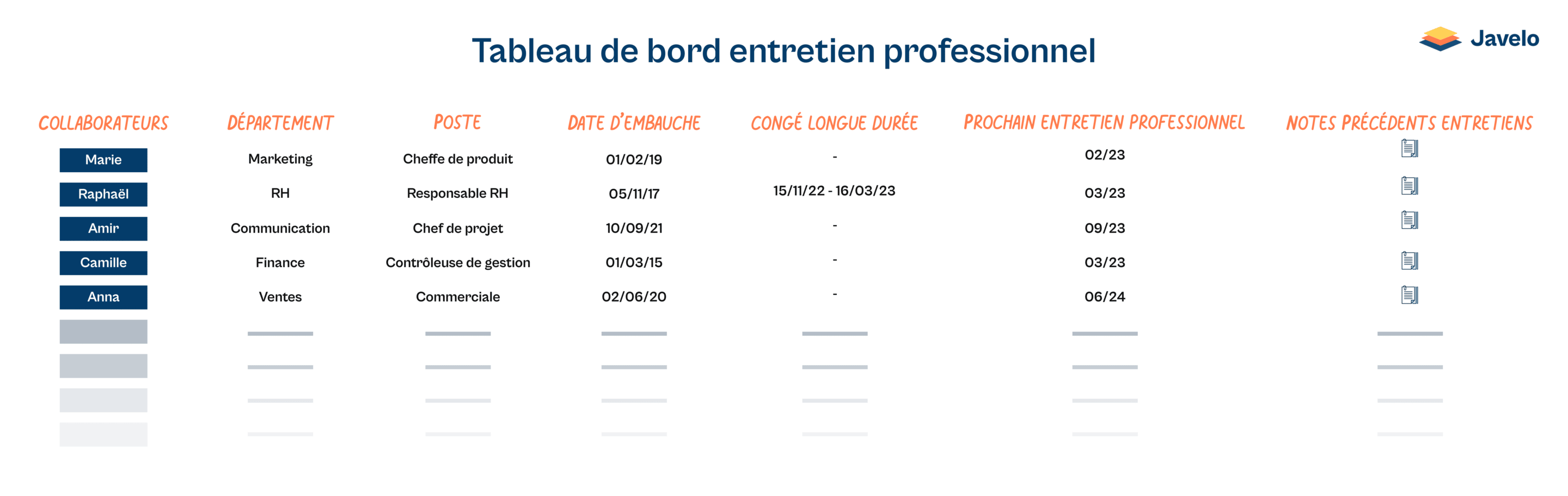 tableau de bord entretiens professionnels exemple