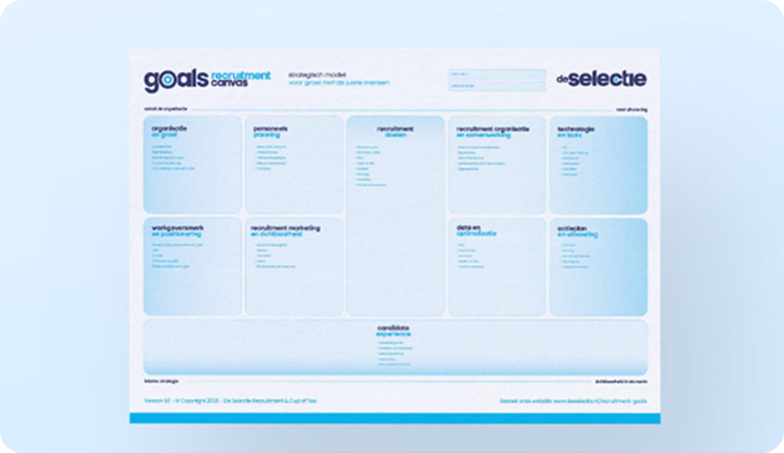 Workshop Tellent x De Selectie - recruitment goals canvas