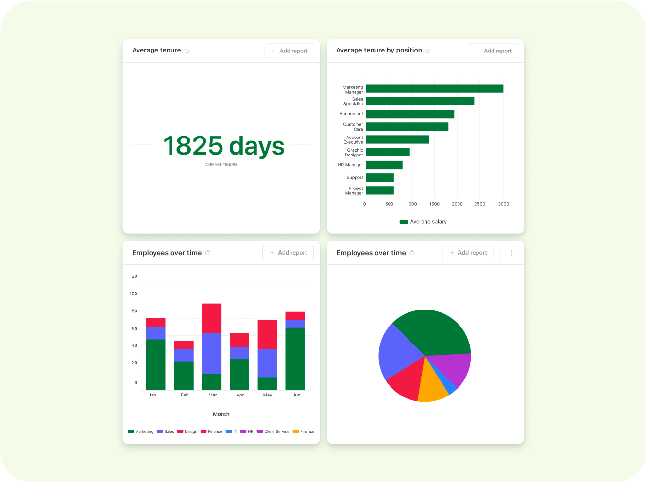 https://2688240.fs1.hubspotusercontent-na1.net/hubfs/2688240/%5BTellent%20EN%5D%20KiwiHR/EN%20Turn%20employee%20data%20into%20valuable%20insights.png