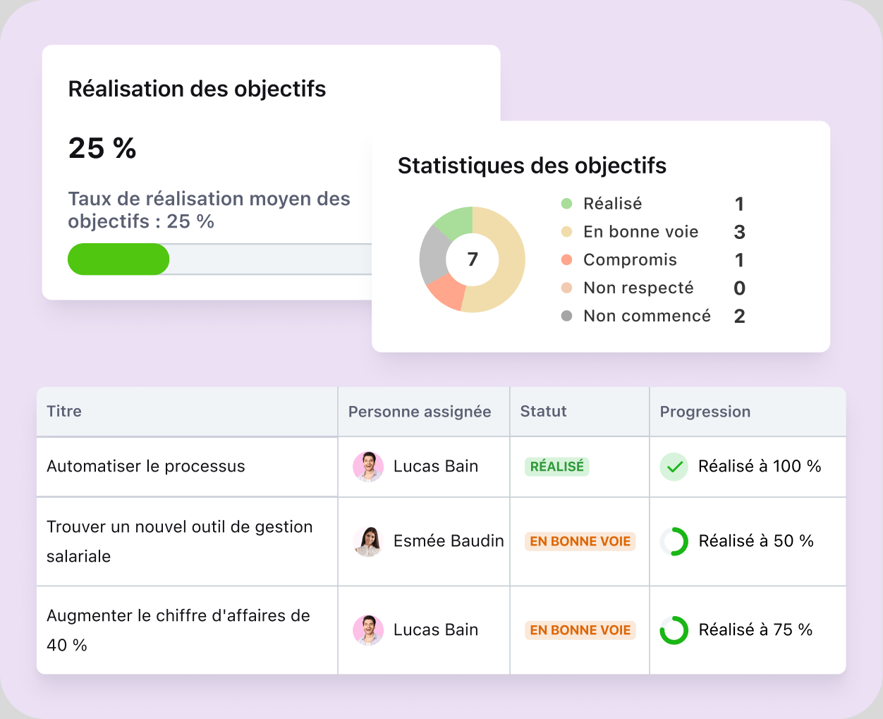 FR Tellent HR Grow_Adjust and manage objectives in real time