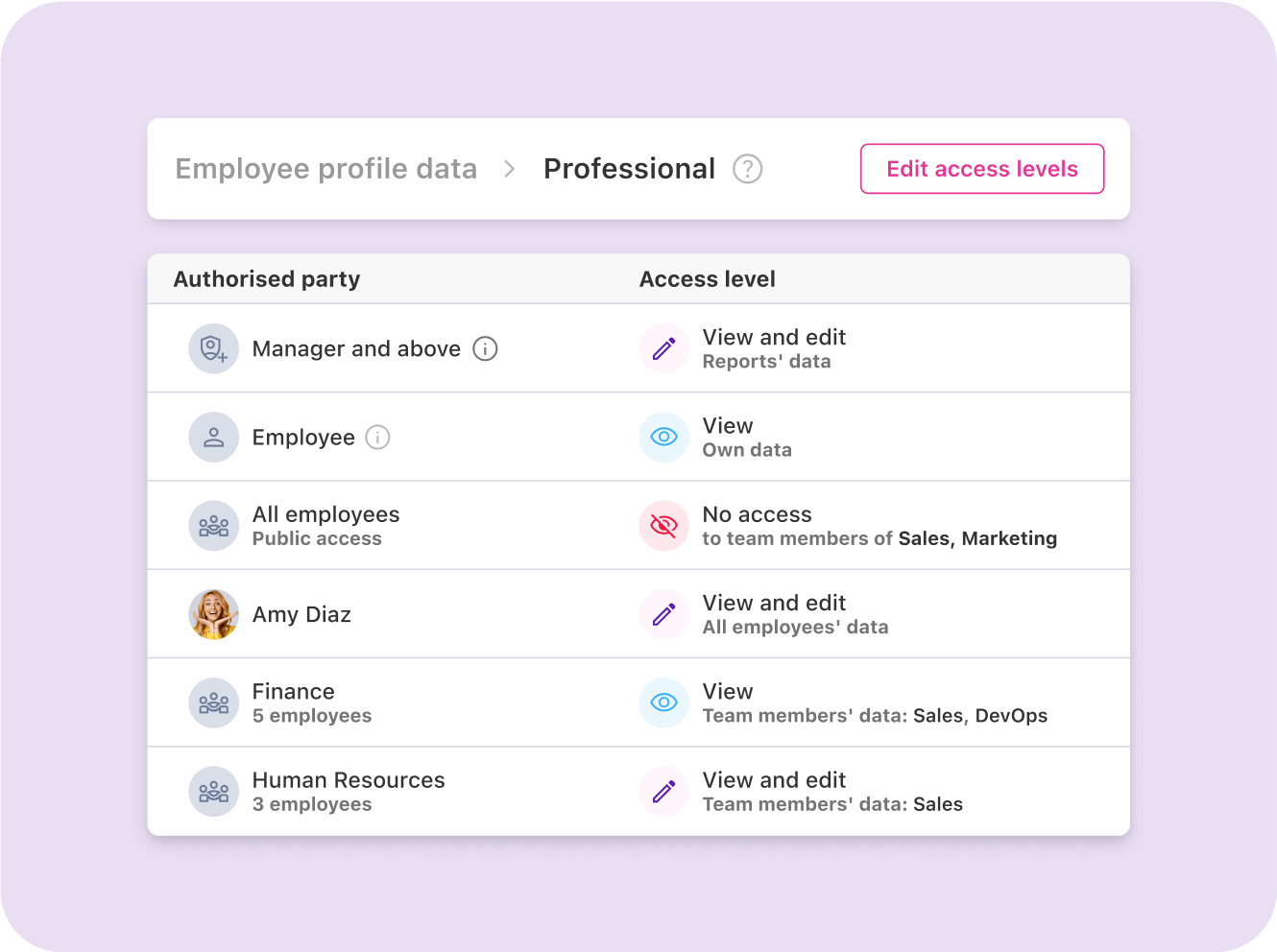 EN Easily manage access and admin rights