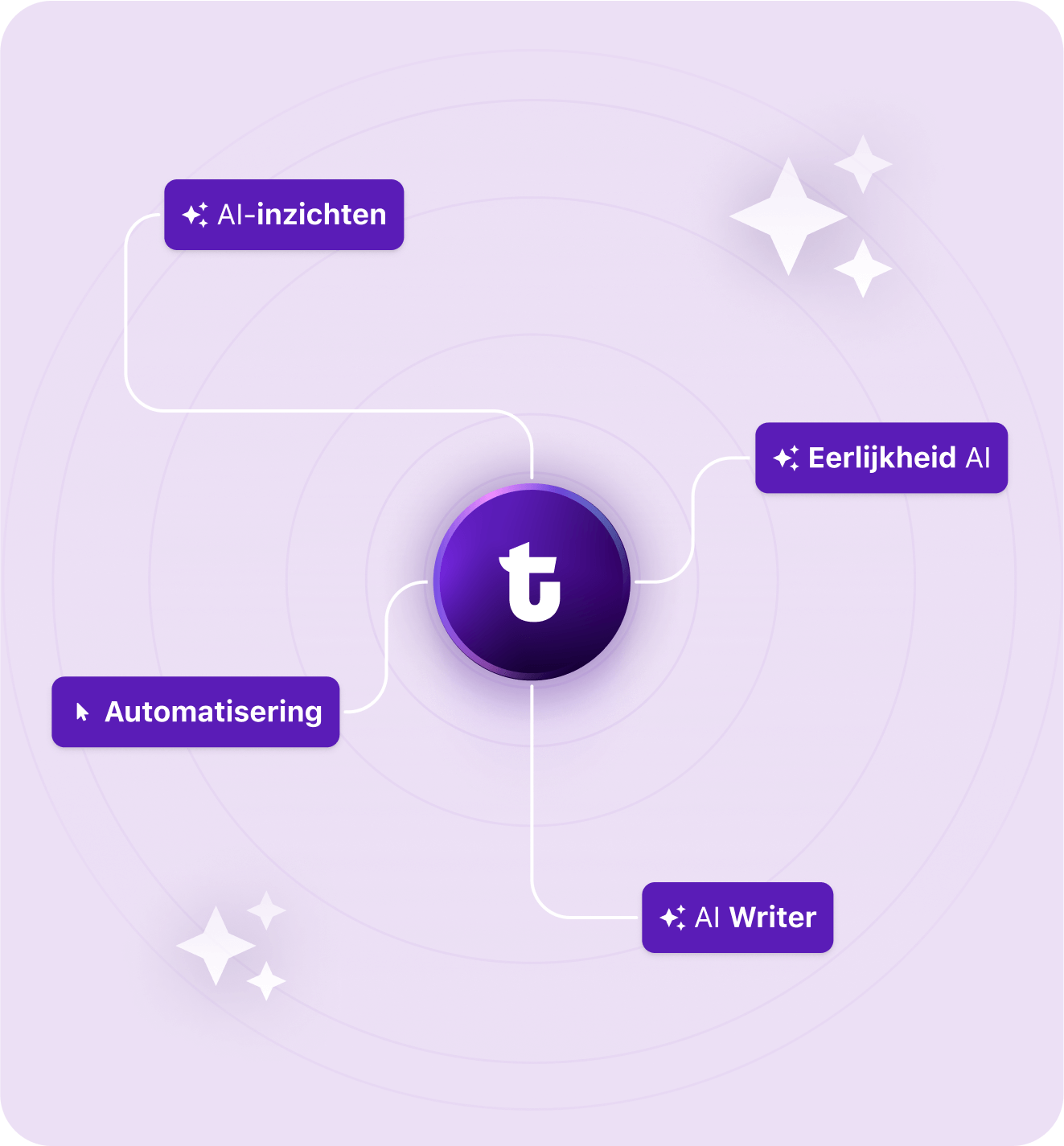 NL Tellent Intelligence - homepage screenshot