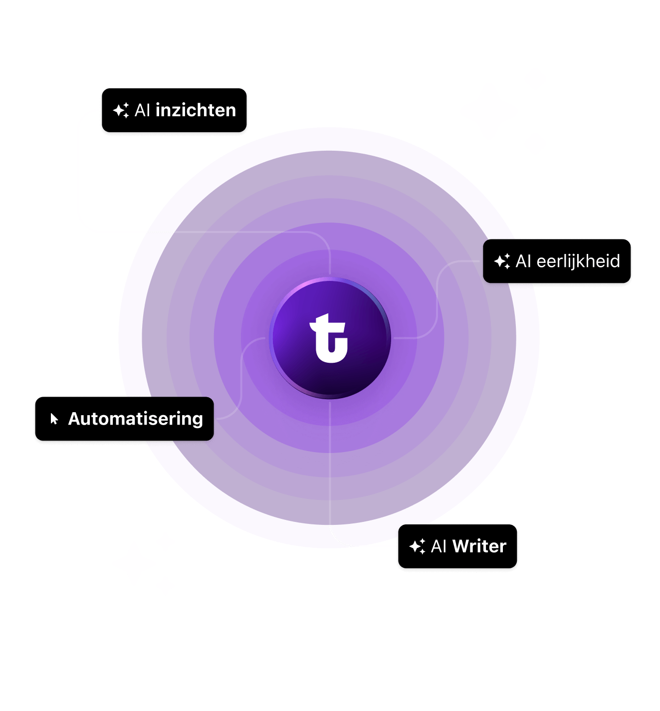 https://2688240.fs1.hubspotusercontent-na1.net/hubfs/2688240/2025%20-%20Tellent%20Intelligence/NL/NL%20Tellent%20Intelligence%20-%20Hero%20Banner.png