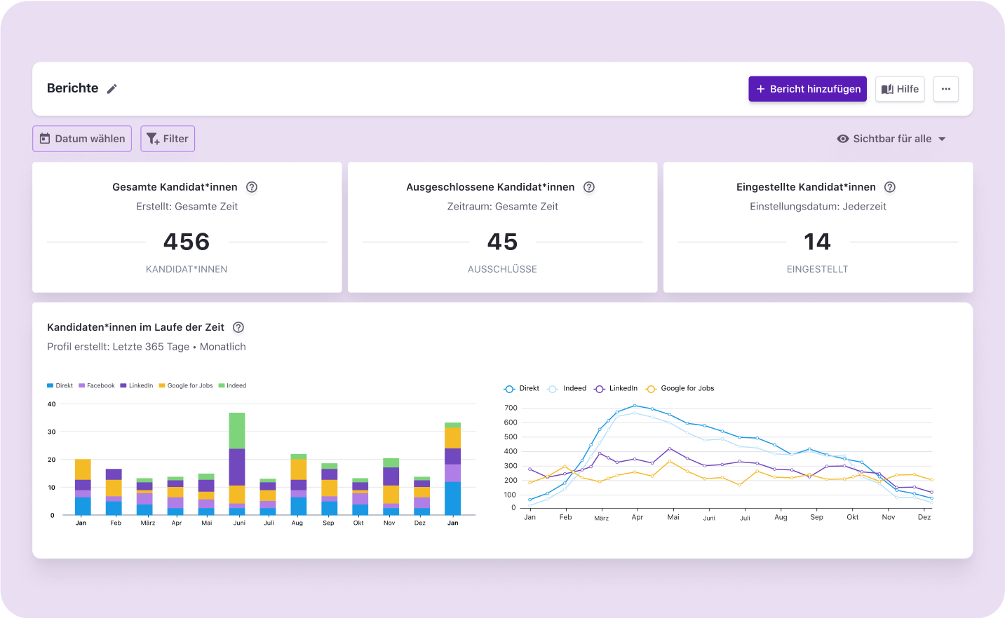 https://2688240.fs1.hubspotusercontent-na1.net/hubfs/2688240/2025%20-%20Tellent%20Recruitee%20overview%20page/DE%20-%20Tellent%20Recruitee/Tellent%20Recruitee%20DE%20-%20Reports.png