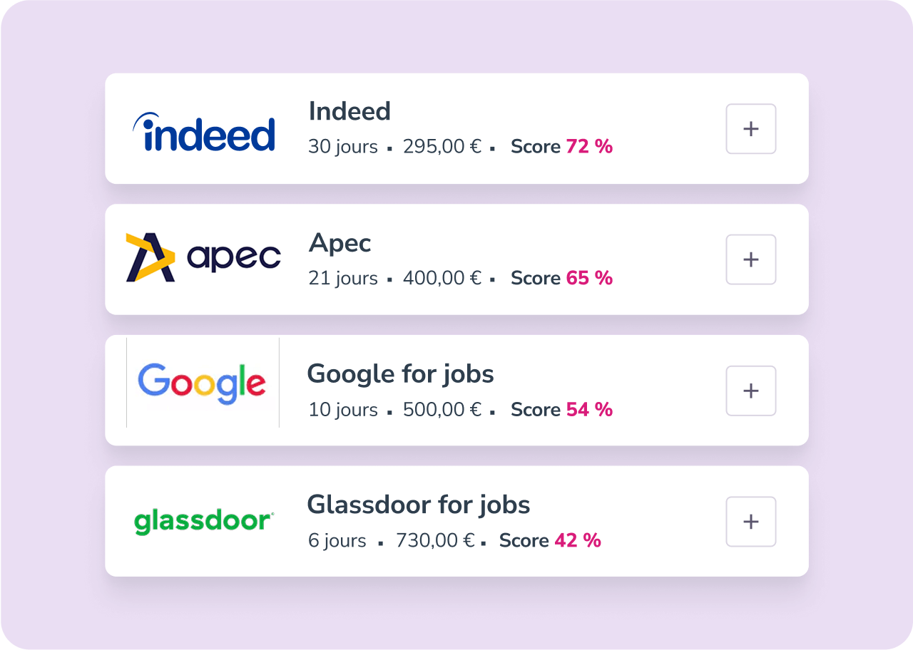Tellent Recruitee FR - Job promotion