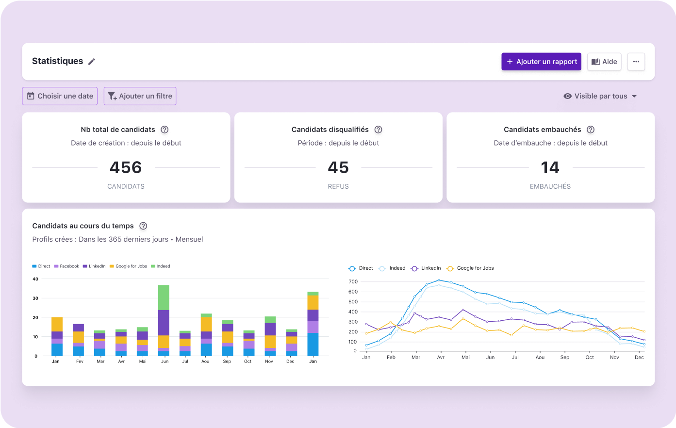 https://2688240.fs1.hubspotusercontent-na1.net/hubfs/2688240/2025%20-%20Tellent%20Recruitee%20overview%20page/FR%20-%20Tellent%20Recruitee/Tellent%20Recruitee%20FR%20-%20Reports.png