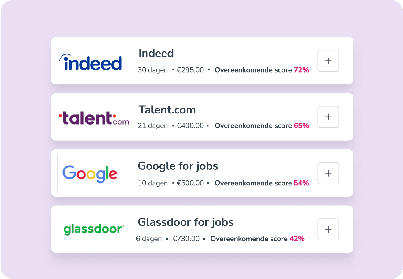 Tellent Recruitee NL - Job promotion