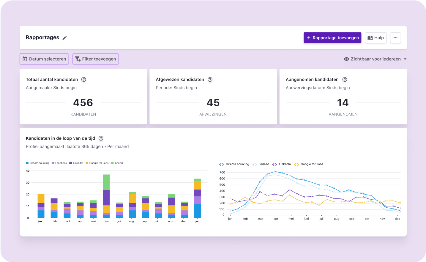 https://2688240.fs1.hubspotusercontent-na1.net/hubfs/2688240/2025%20-%20Tellent%20Recruitee%20overview%20page/Tellent%20Recruitee%20-%20Dutch/Tellent%20Recruitee%20NL%20-%20Reports.png