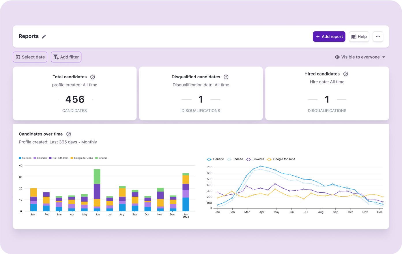 https://2688240.fs1.hubspotusercontent-na1.net/hubfs/2688240/2025%20-%20Tellent%20Recruitee%20overview%20page/Tellent%20Recruitee%20EN%20-%20Reports.png