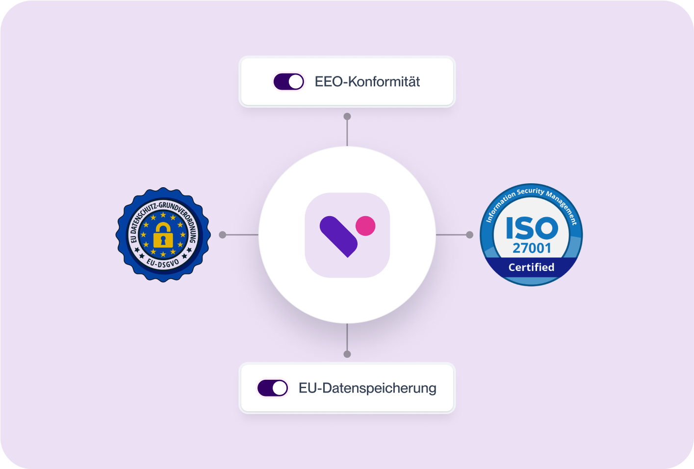 DE - Security - Safe and Compliant from the start