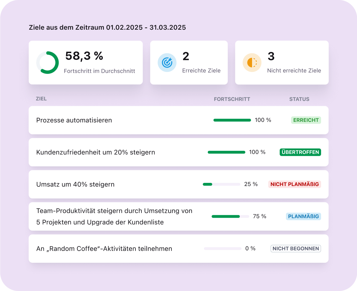 https://2688240.fs1.hubspotusercontent-na1.net/hubfs/2688240/DE%20Tellent-HR--Manage%2BGrow-Overview%209.png