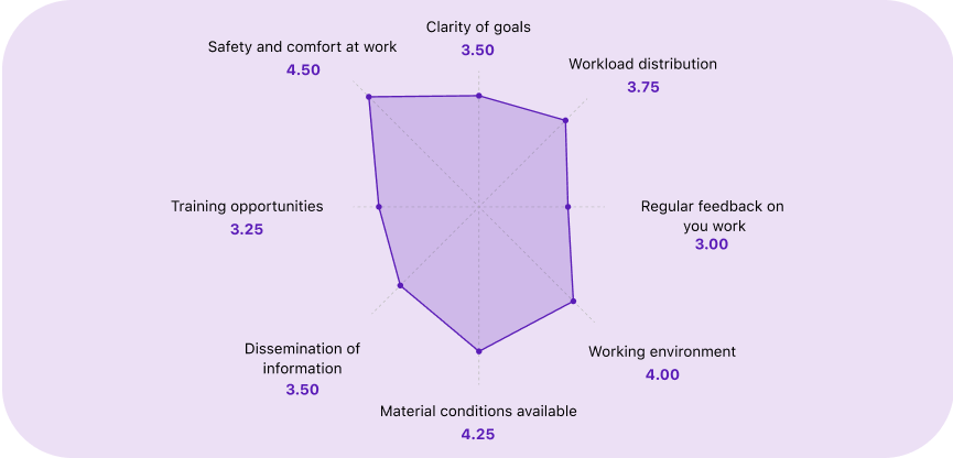 EN Tellent HR Grow_Easy analysis