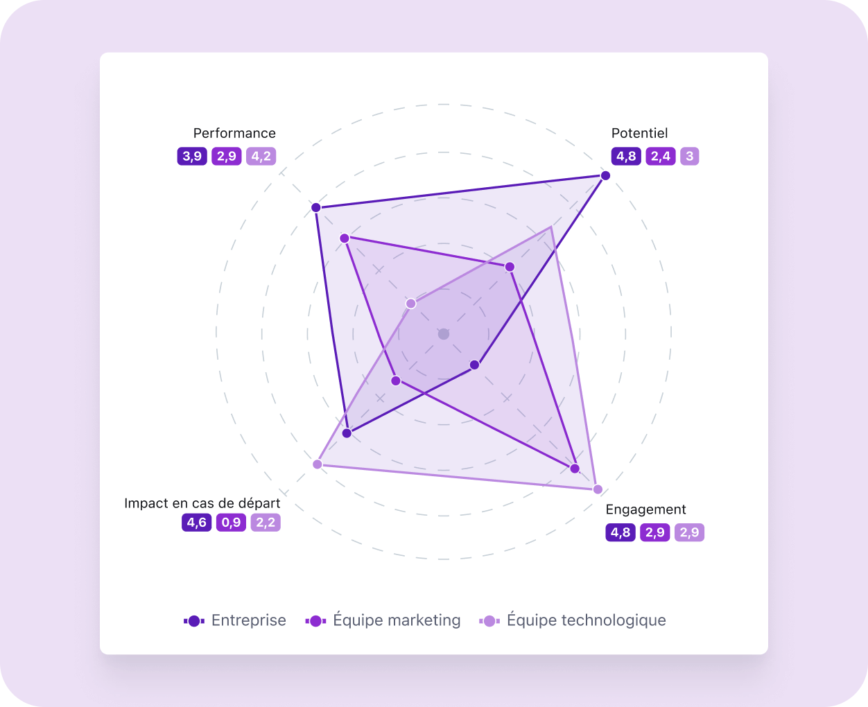 FR Tellent HR Grow_Analyses