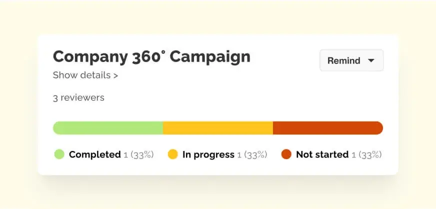 360° feedback as a collaborative tool