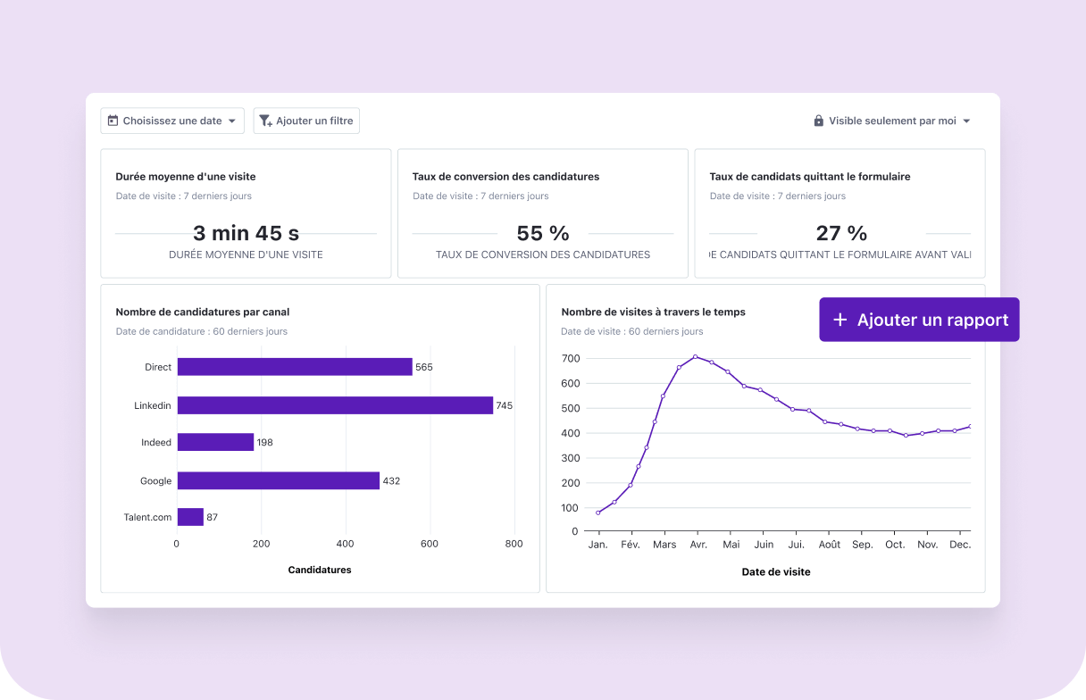 FR_Measure how effective_Visits