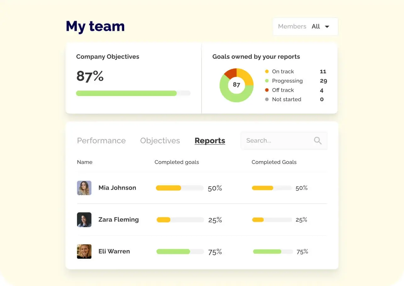 Javelo Performance Management